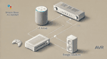 How to Connect an AV Receiver (AVR) with a Voice Assistant